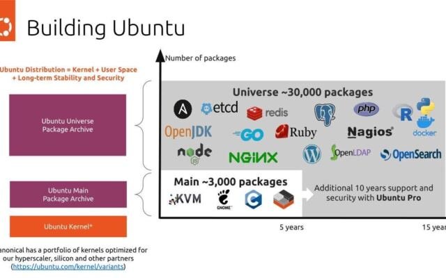 Canonical Evolution of Enterprise Open Source RISC-V at Hot Chips 2026