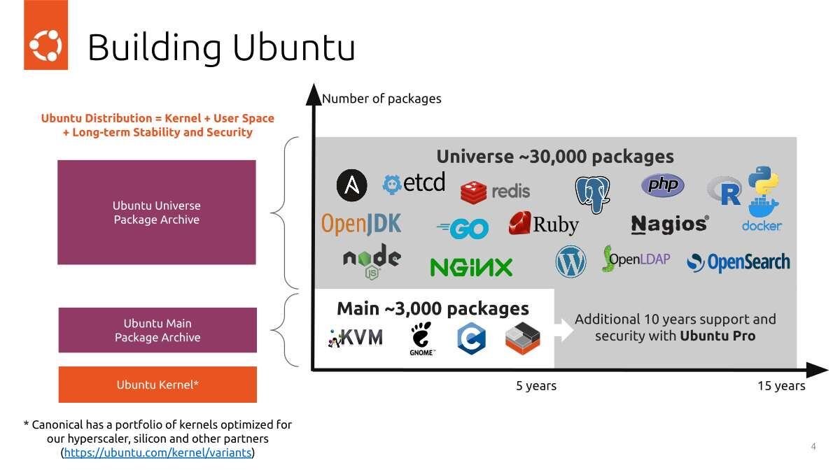 Canonical Evolution of Enterprise Open Source RISC-V at Hot Chips 2026