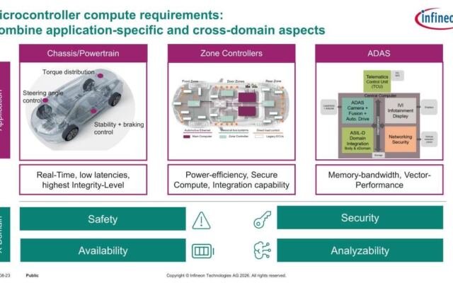 Infineon RISC-V for Automotive at Hot Chips 2026