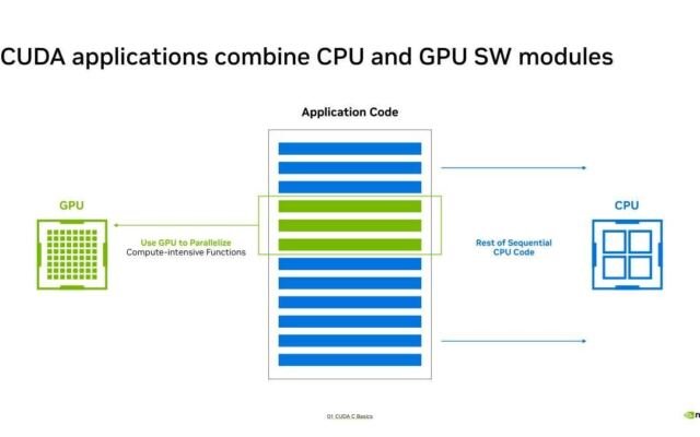 NVIDIA RISC-V for NVIDIA GPUs at Hot Chips 2026