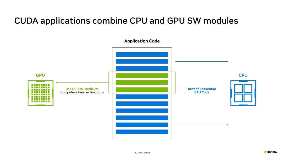 NVIDIA RISC-V for NVIDIA GPUs at Hot Chips 2026