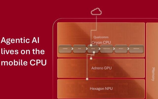 Qualcomm Talks Next-Gen Oryon CPU, Adreno GPU, and Hexagon NPU