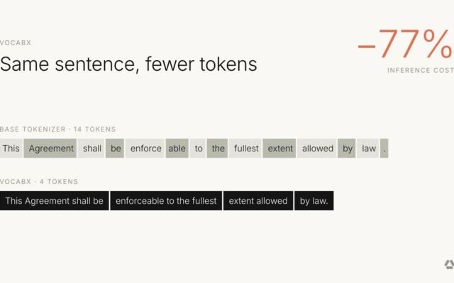 How Specializing the Vocabulary of SLMs Can Cut Inference Cost by 77%…