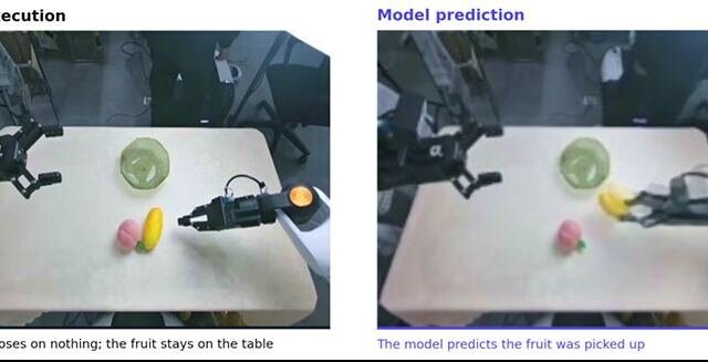 WorldOracle Tests Whether World Models Can Reliably Predict Real-World Executions