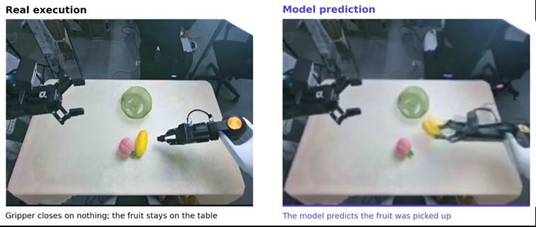 WorldOracle Tests Whether World Models Can Reliably Predict Real-World Executions