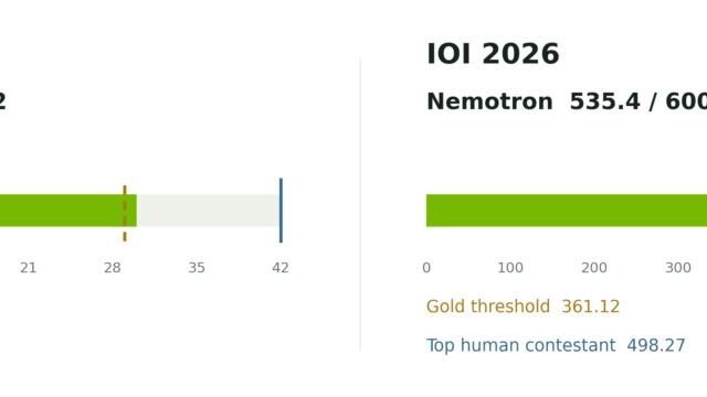 One Model Family, Two Gold-Level Results: Fine-Tuning Nemotron for IOI and IMO